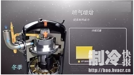 制冷壓縮機(jī)噴氣增焓技術(shù)的相關(guān)知識(shí)，值得收藏！